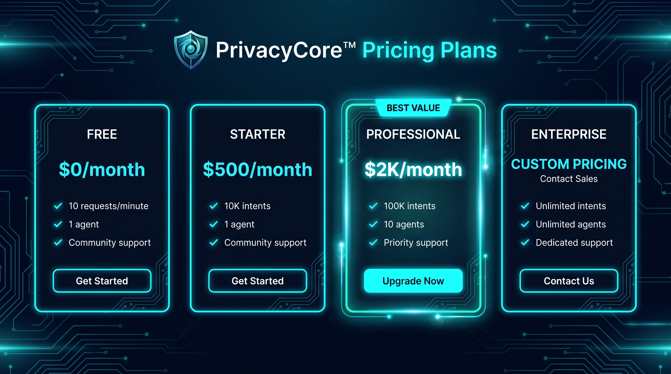 PrivacyCore™ — AI Control Plane gallery image