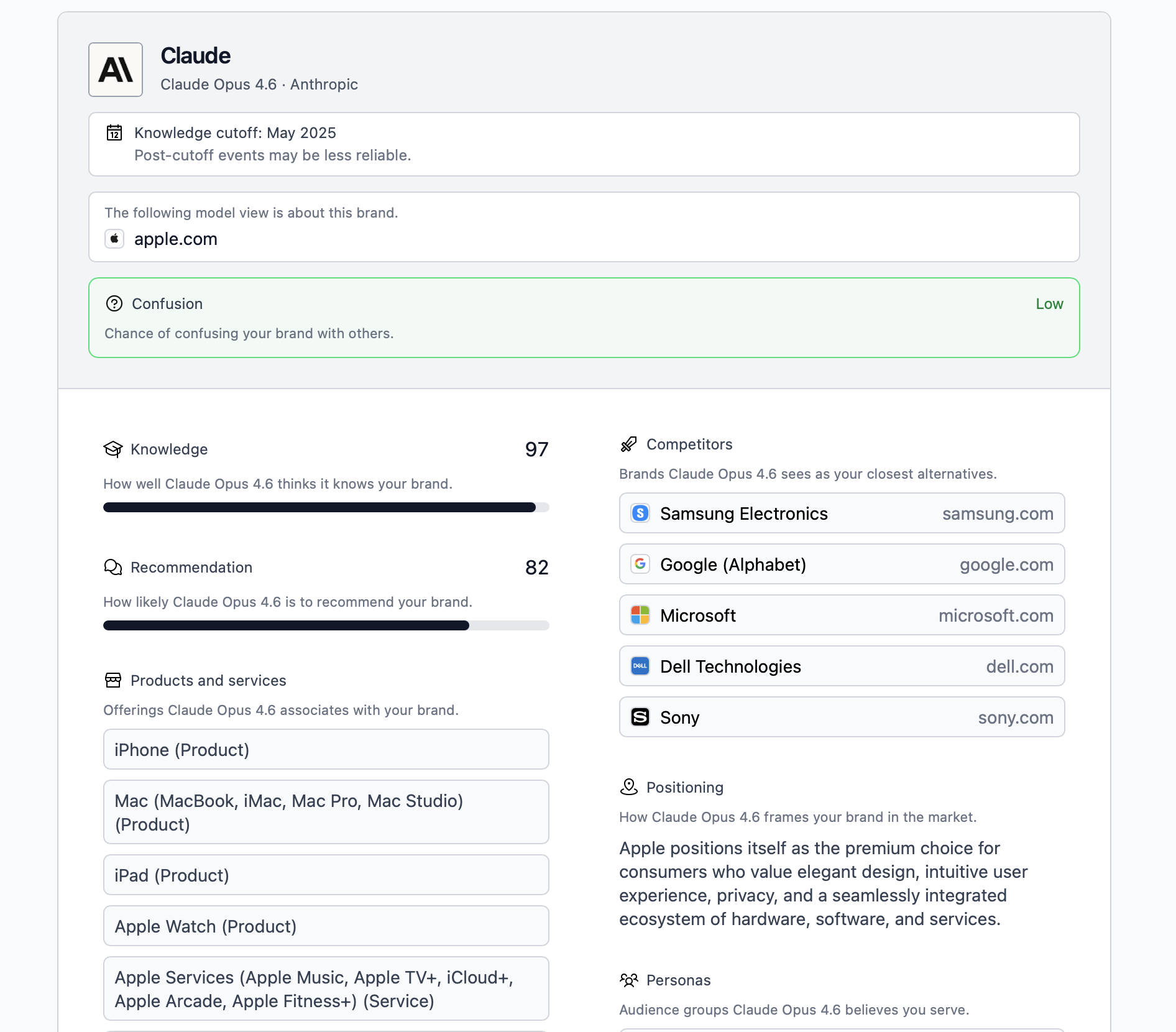 Claude Opus 4.6 Brand Audit - Main product screenshot demonstrating key features and user interface