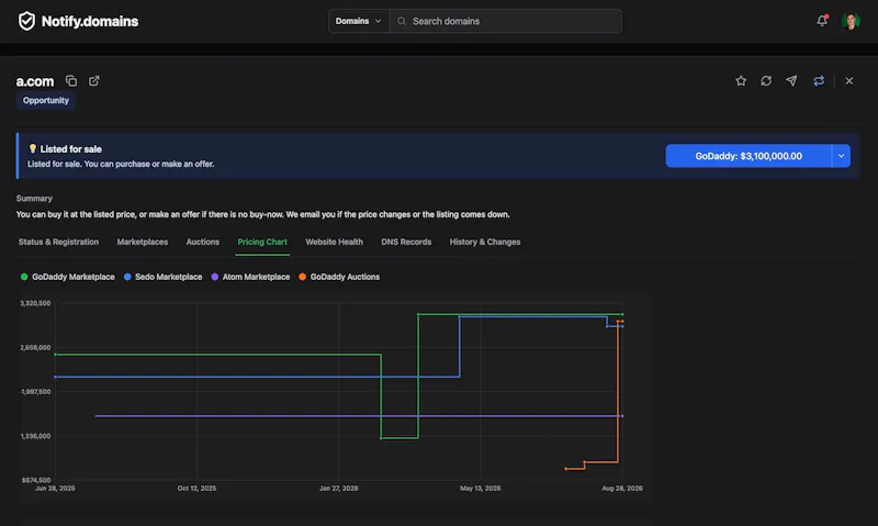 Notify.domains screenshot 6