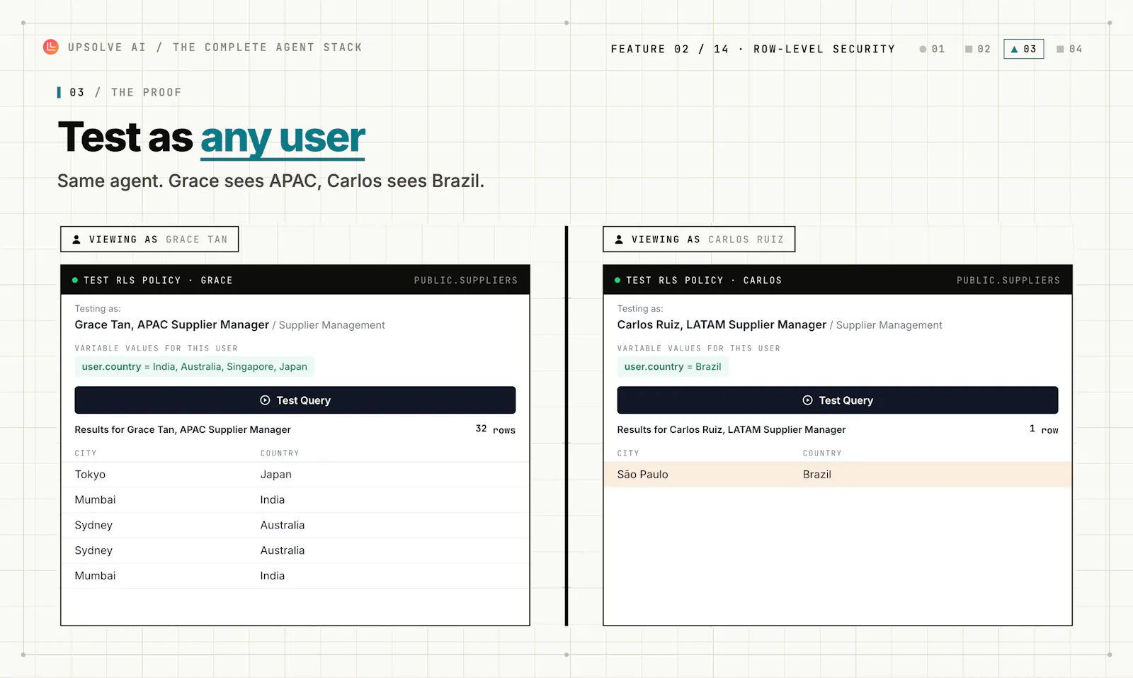 Upsolve Row-Level Security screenshot 4