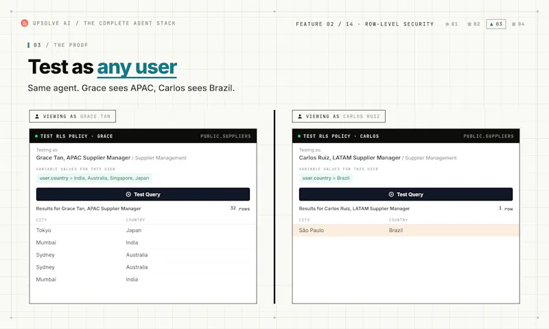 Upsolve Row-Level Security screenshot 4