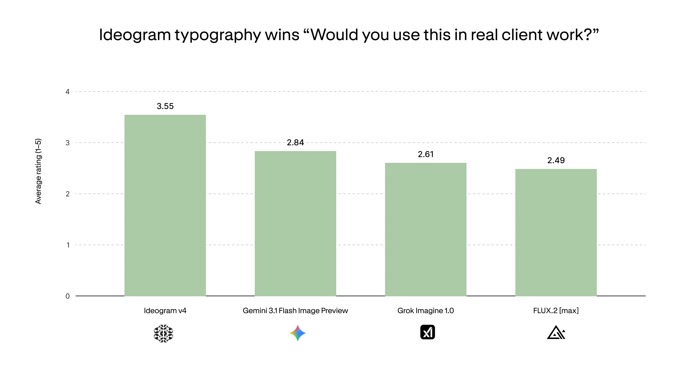 Ideogram 4.0 screenshot 6