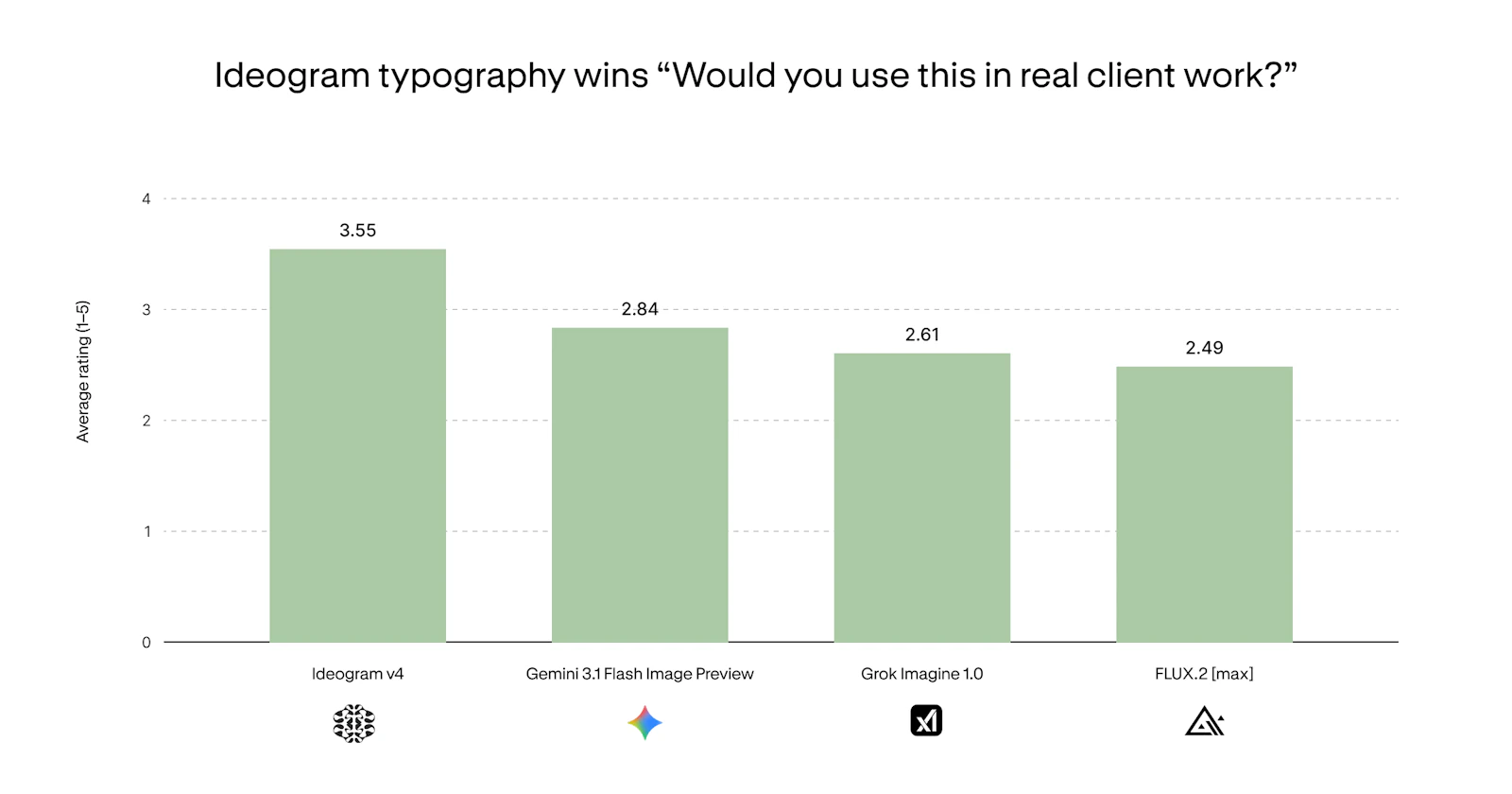 Ideogram 4.0 screenshot 7