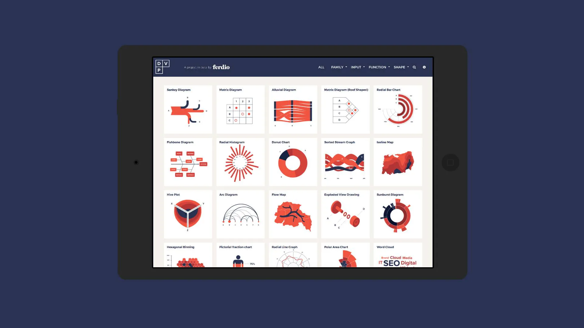 Data Viz Project