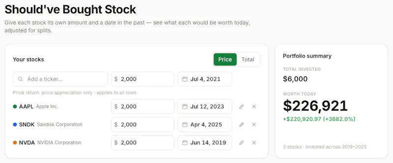 Should've Bought Stock screenshot 1
