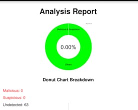 Firestick Apps Malware Detection Tool gallery image