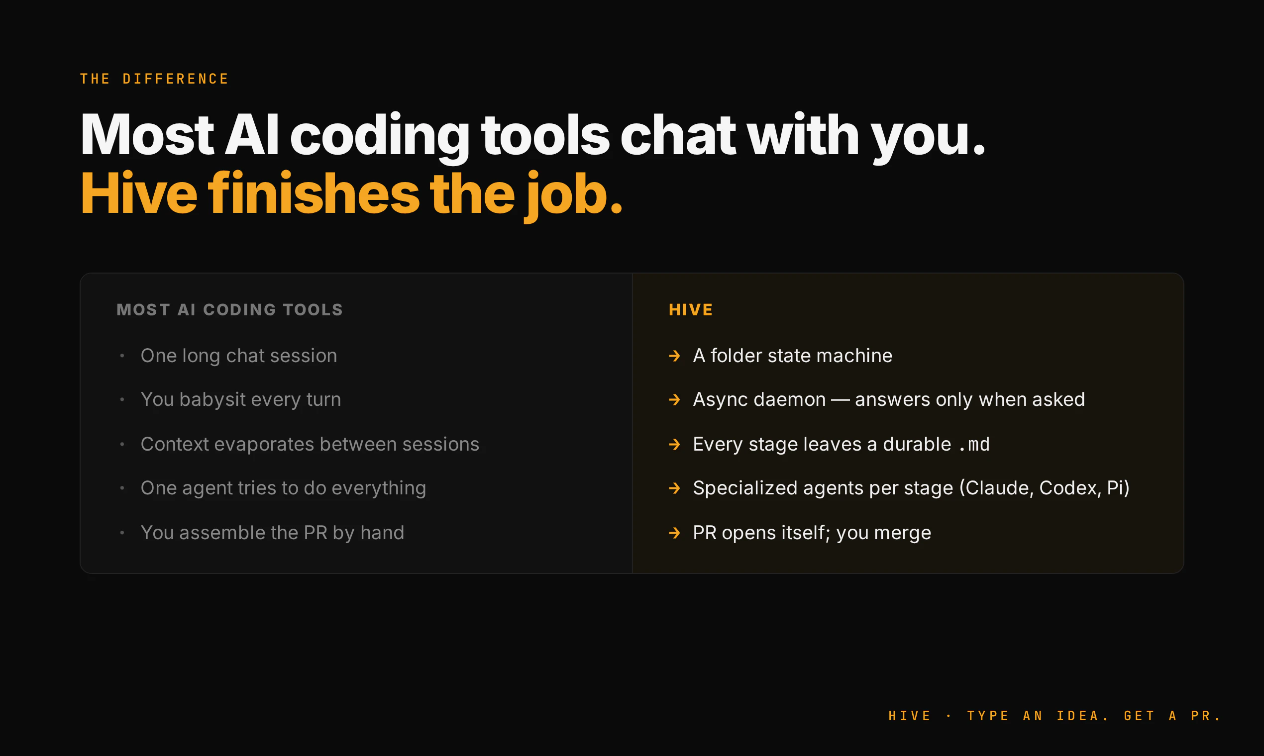 Hive screenshot 5