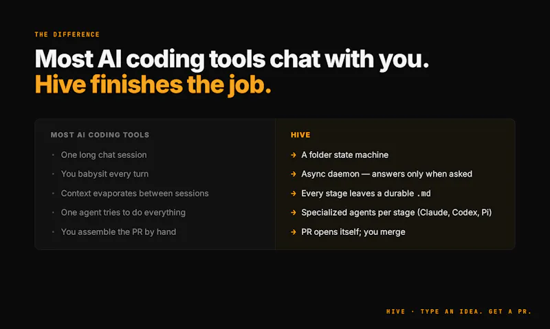 Hive screenshot 6