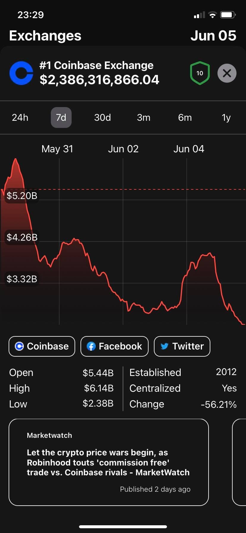 CoinCurrently gallery image