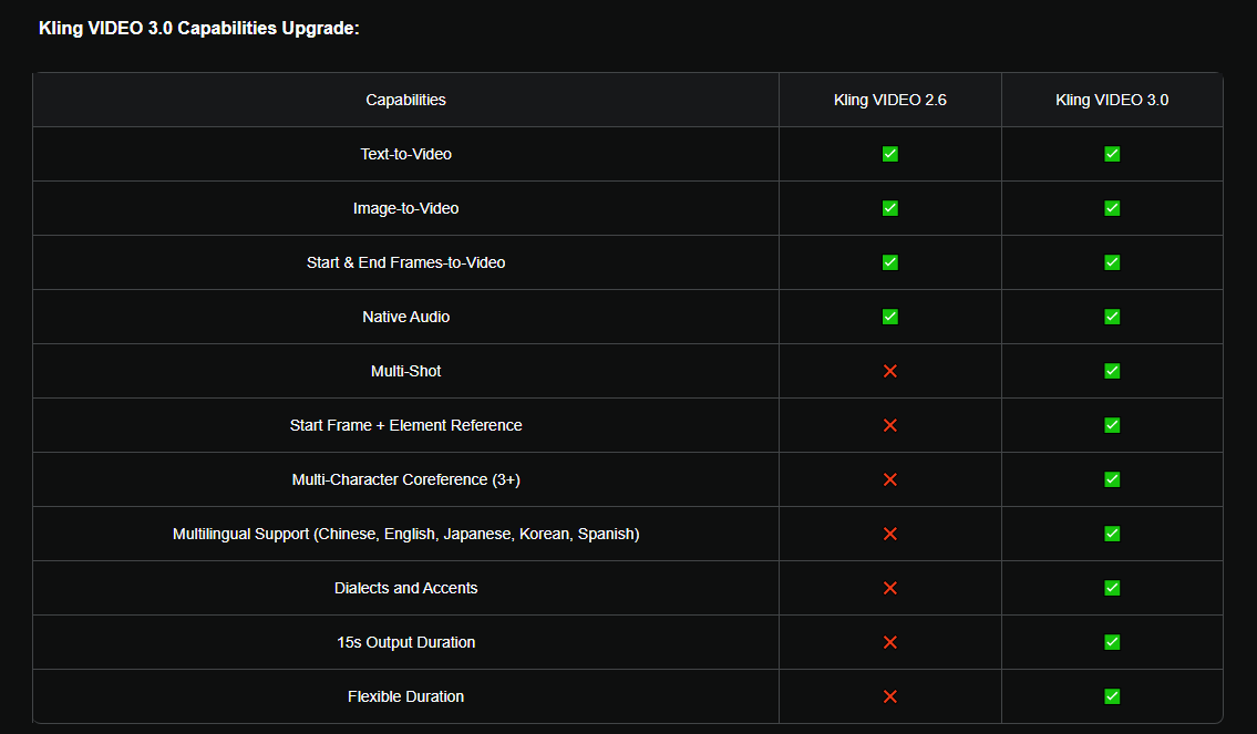 Kling 3.0 - Screenshot 3 showing product features and functionality