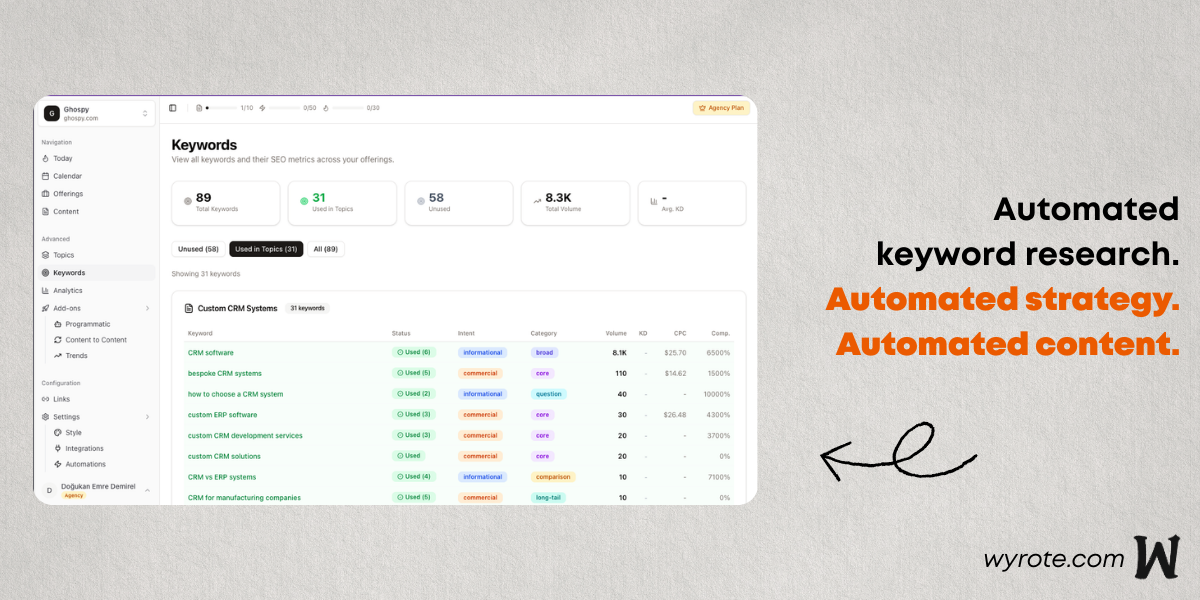 Wyrote gallery image