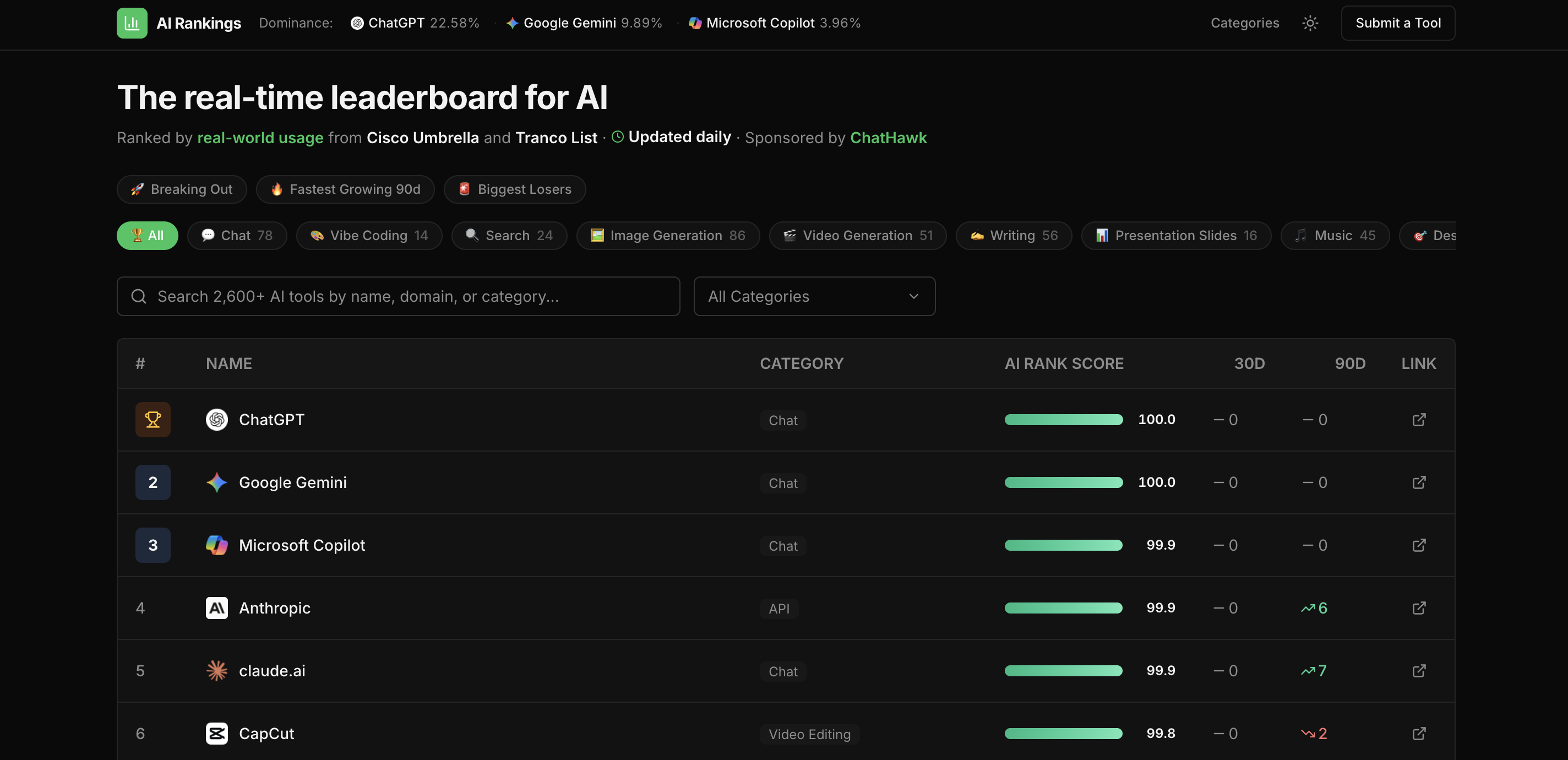 AiRankings 2.0 gallery image