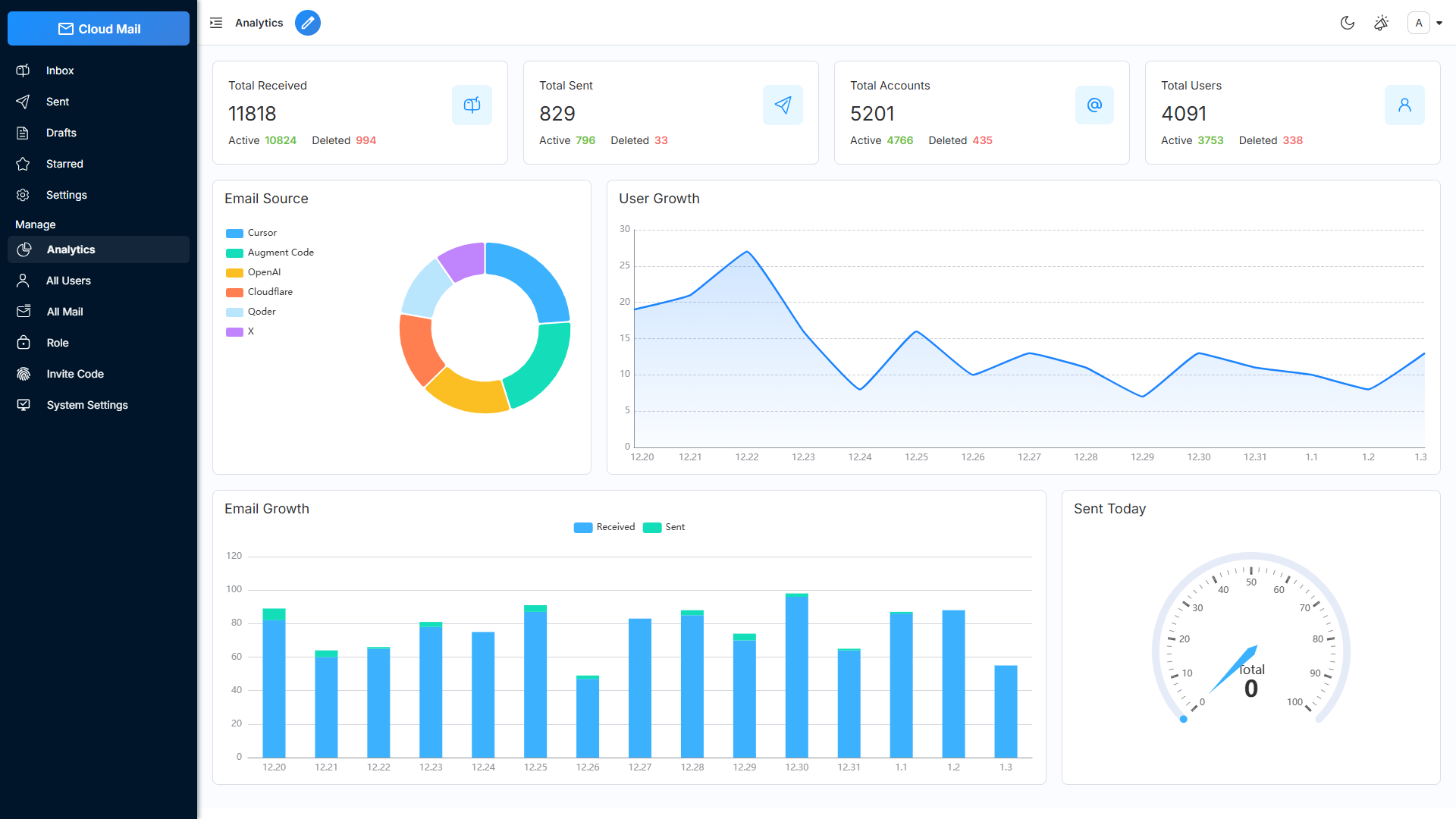 Cloud Mail gallery image