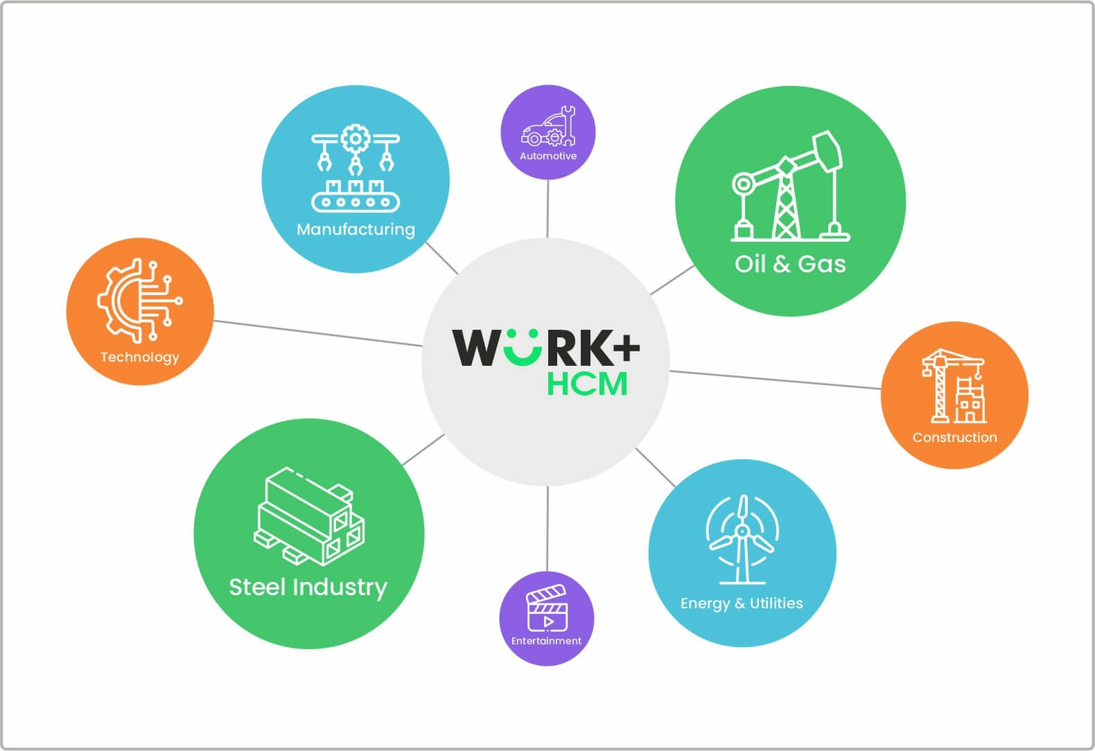 Media Workplus HCM - Platform HR pintar untuk organisasi moden di UAE 1