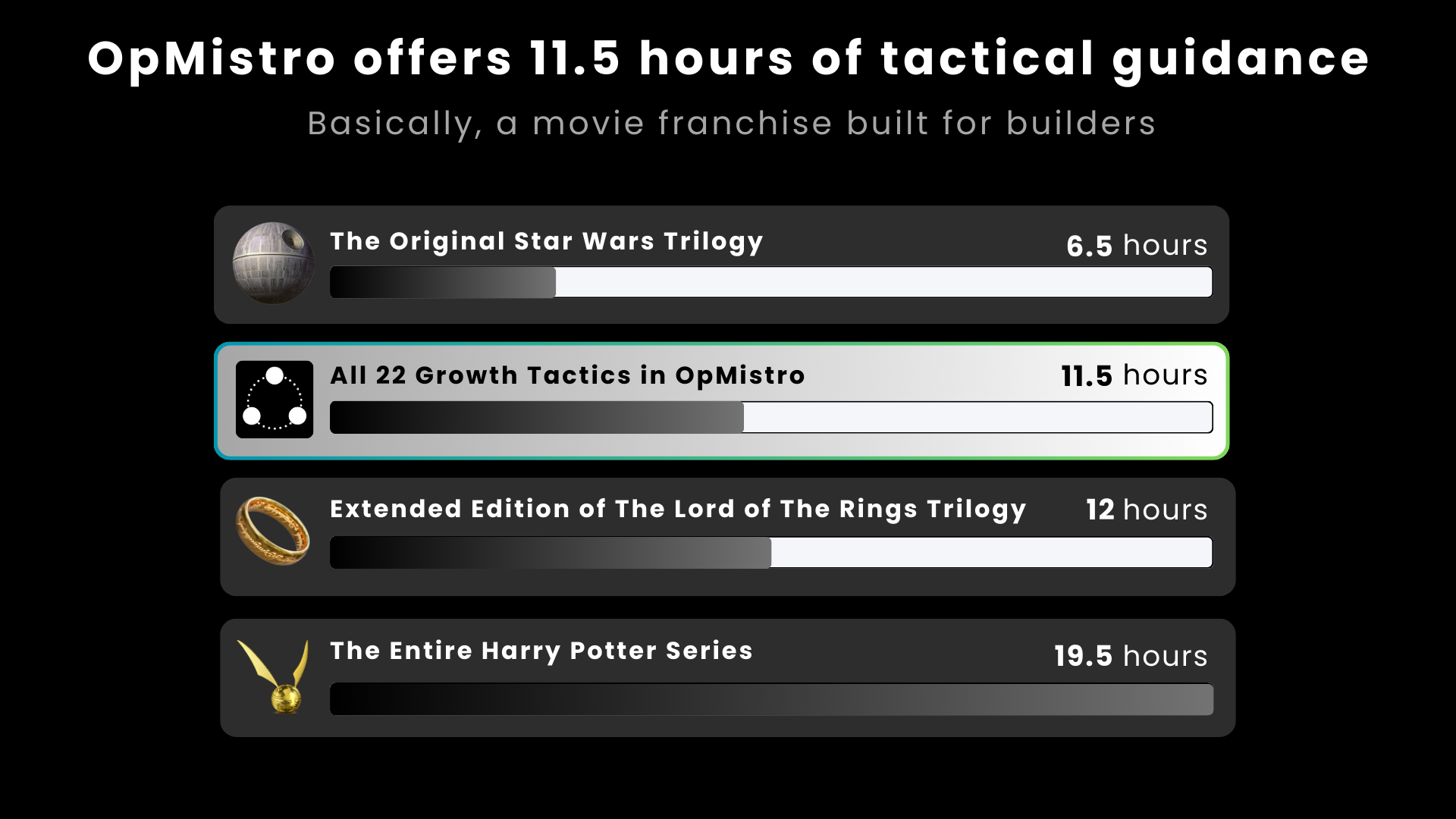 OpMistro→ Learn 22 unique growth tactics gallery image