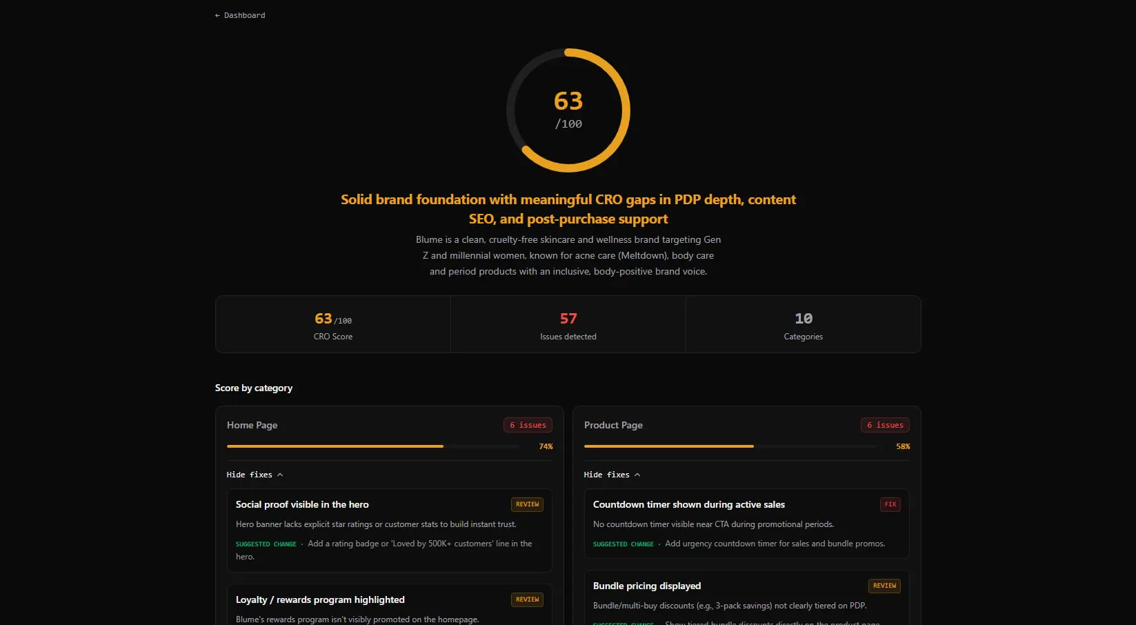 AuditCRO AI gallery image