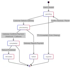 OwnPay gallery image