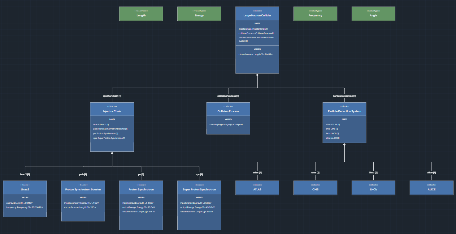 Média Sysmodeller.ai v1.0 5