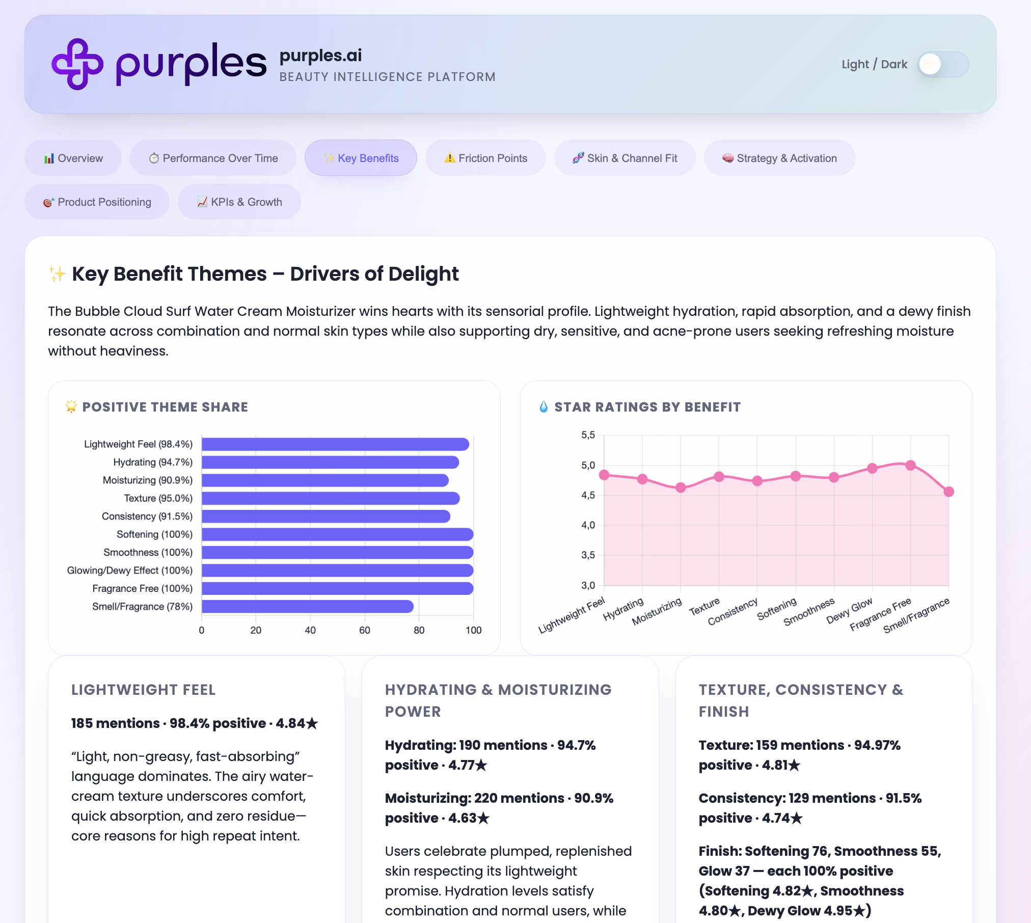 Purples.ai gallery image