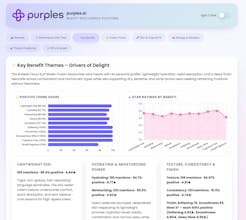 Purples.ai gallery image