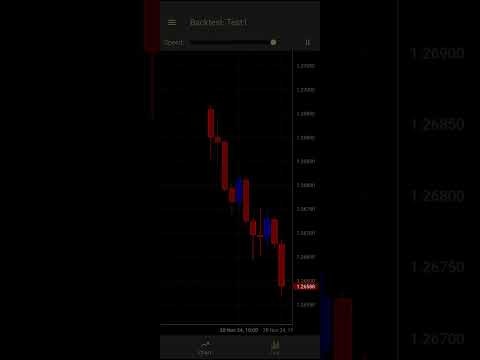 Forex Strategy Studio gallery image