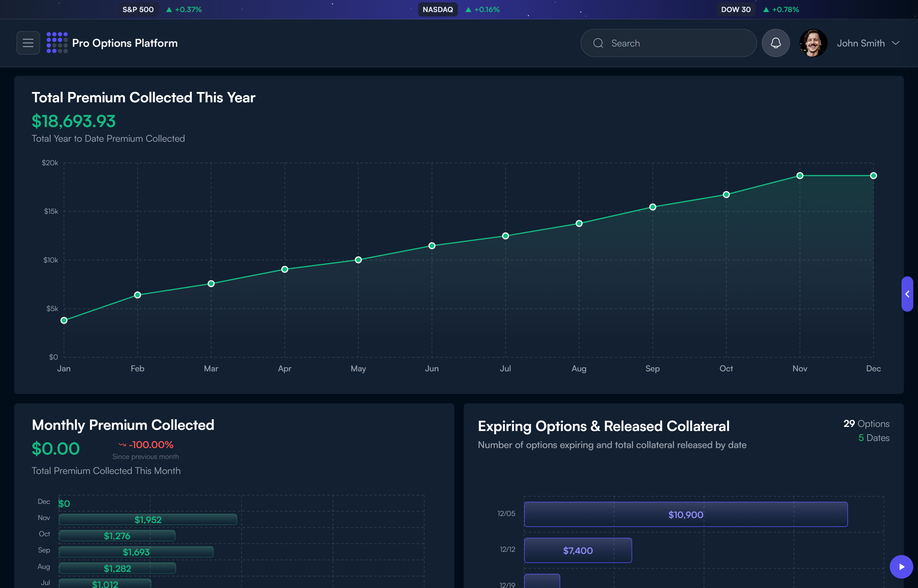 Pro Options Platform gallery image
