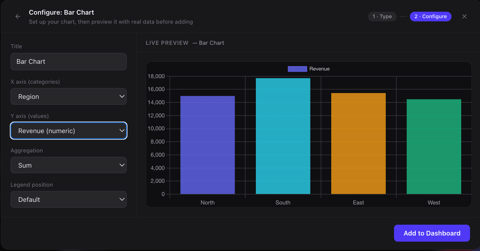 Data to Visuals gallery image