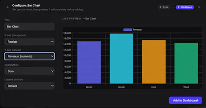 Data to Visuals gallery image