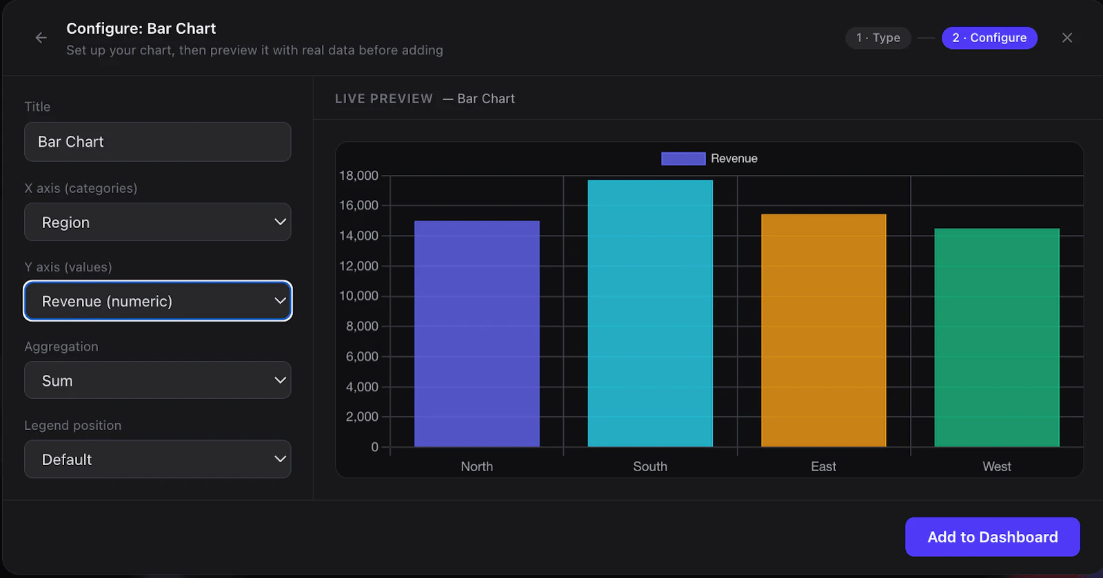 Data to Visuals screenshot 4
