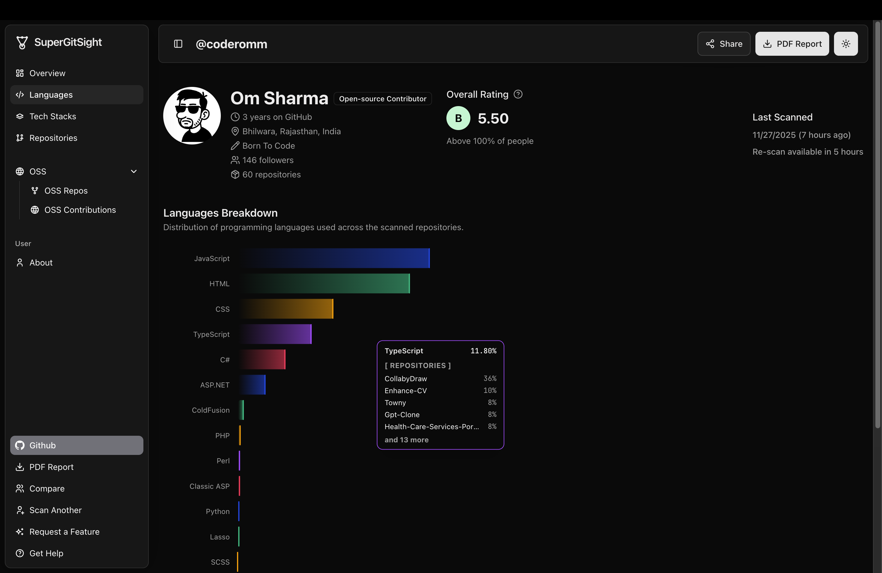 SuperGitSight gallery image
