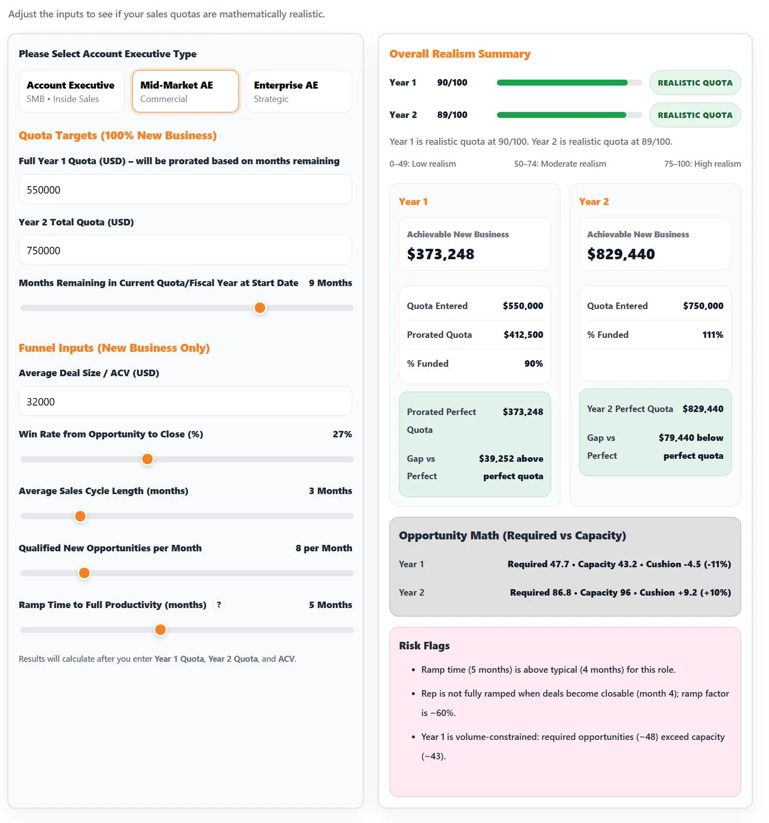 Sales Quota Calculator gallery image