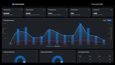 LinkedIn Insights: 2025 Wrapped gallery image