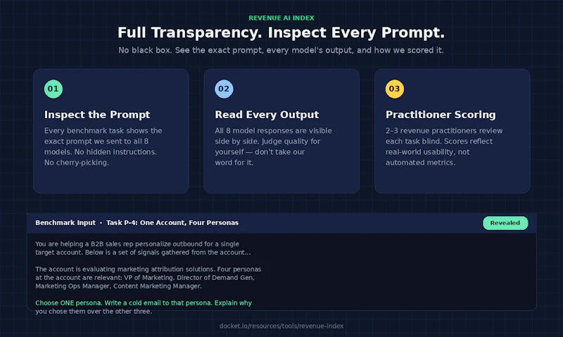 Revenue AI Index by Docket screenshot 2