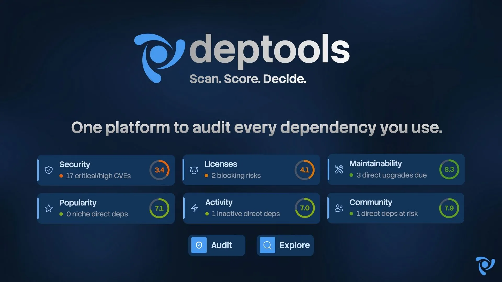 Deptools gallery image