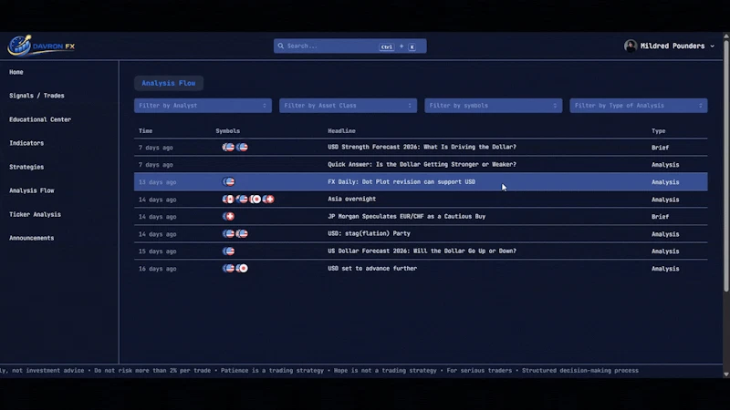 DavronFX screenshot 4