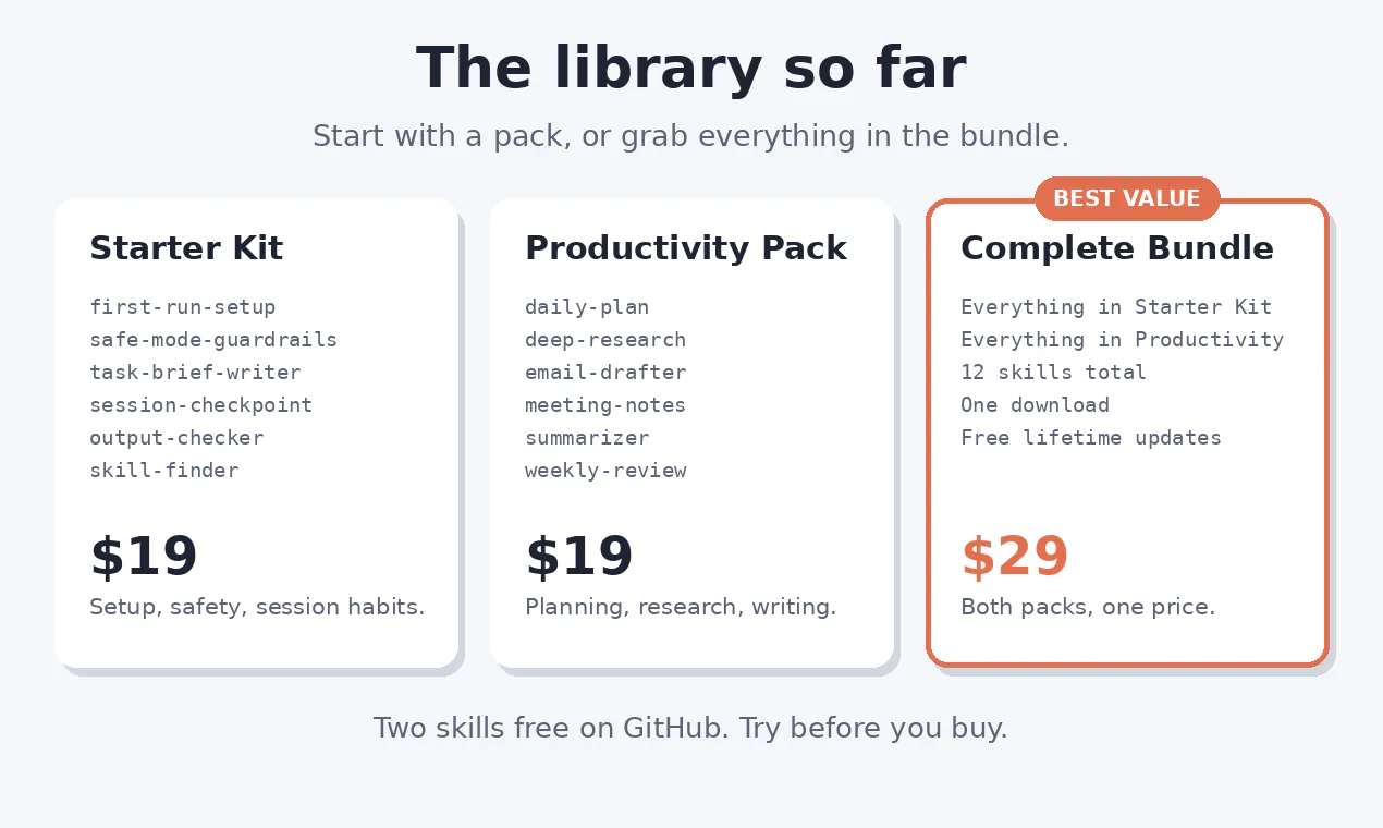 The Complete Claude Code Skills Bundle gallery image