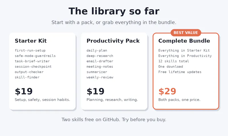 The Complete Claude Code Skills Bundle screenshot 3