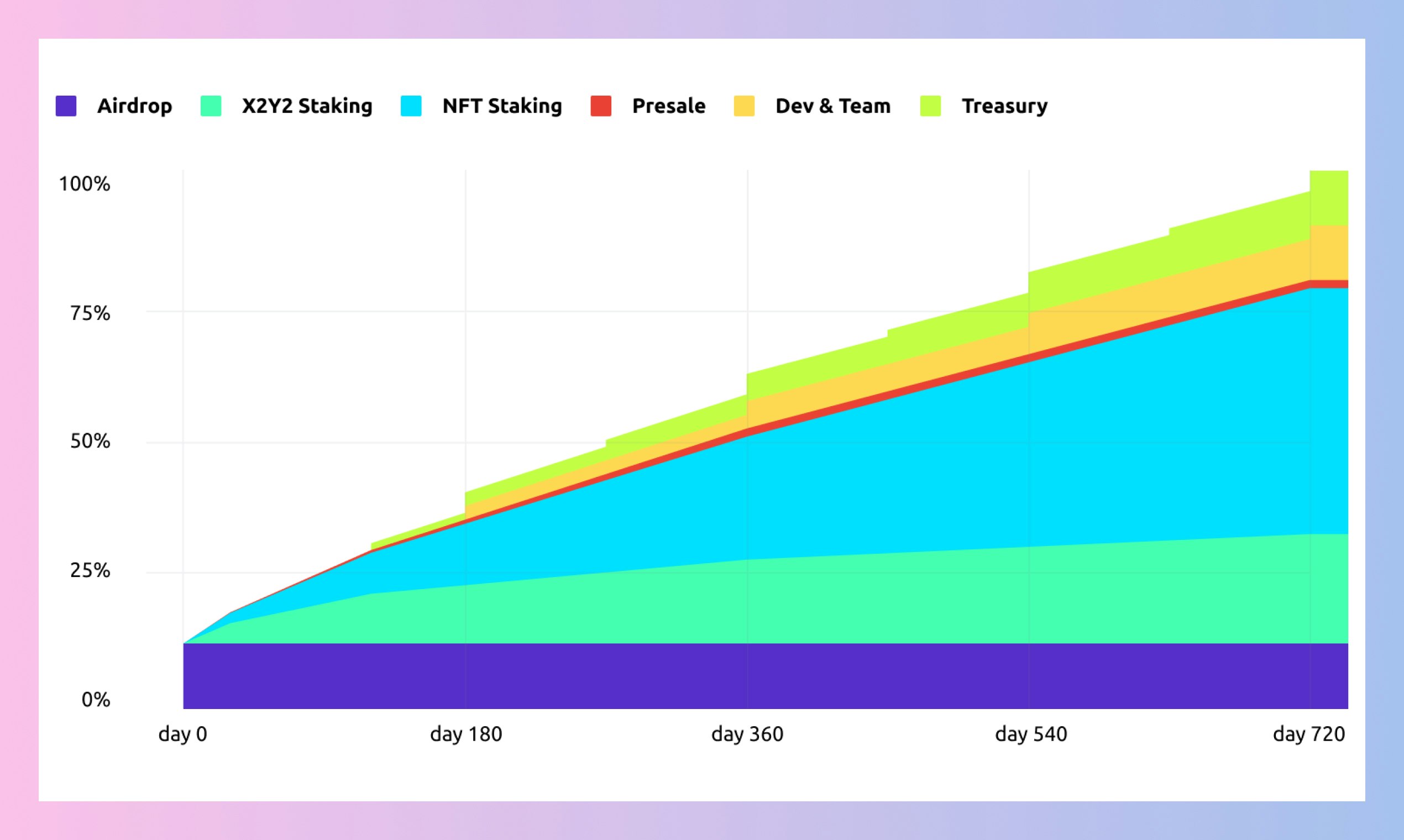X2Y2 NFT Marketplace gallery image