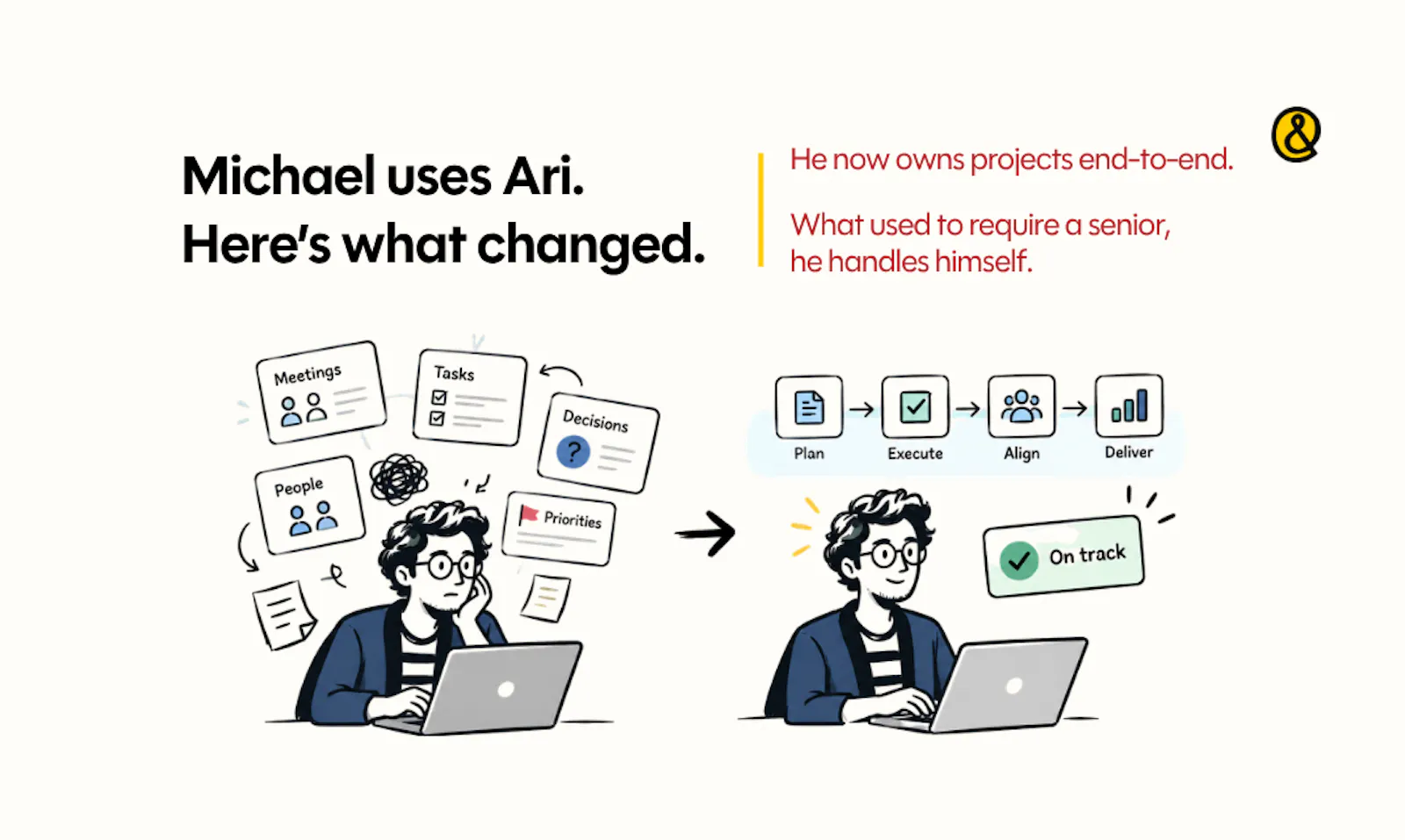 Ari by Ariso screenshot 6