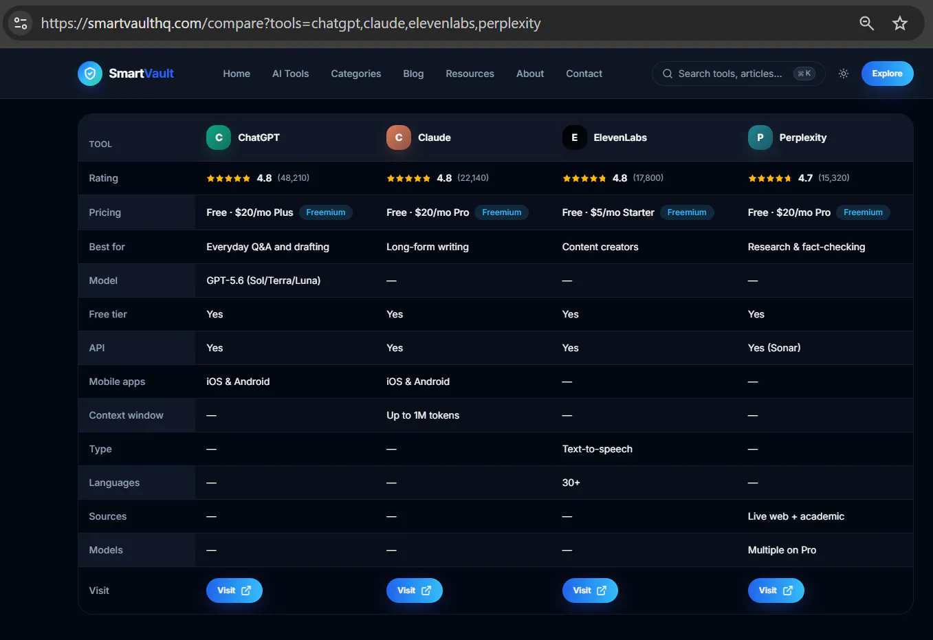 SmartVault gallery image