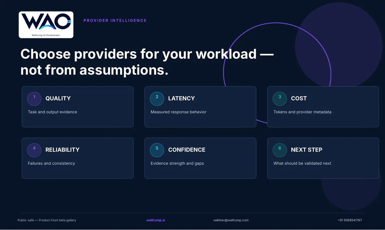 WAO - Waltrump AI Orchestrator gallery image