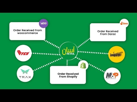 Asaan Retail gallery image