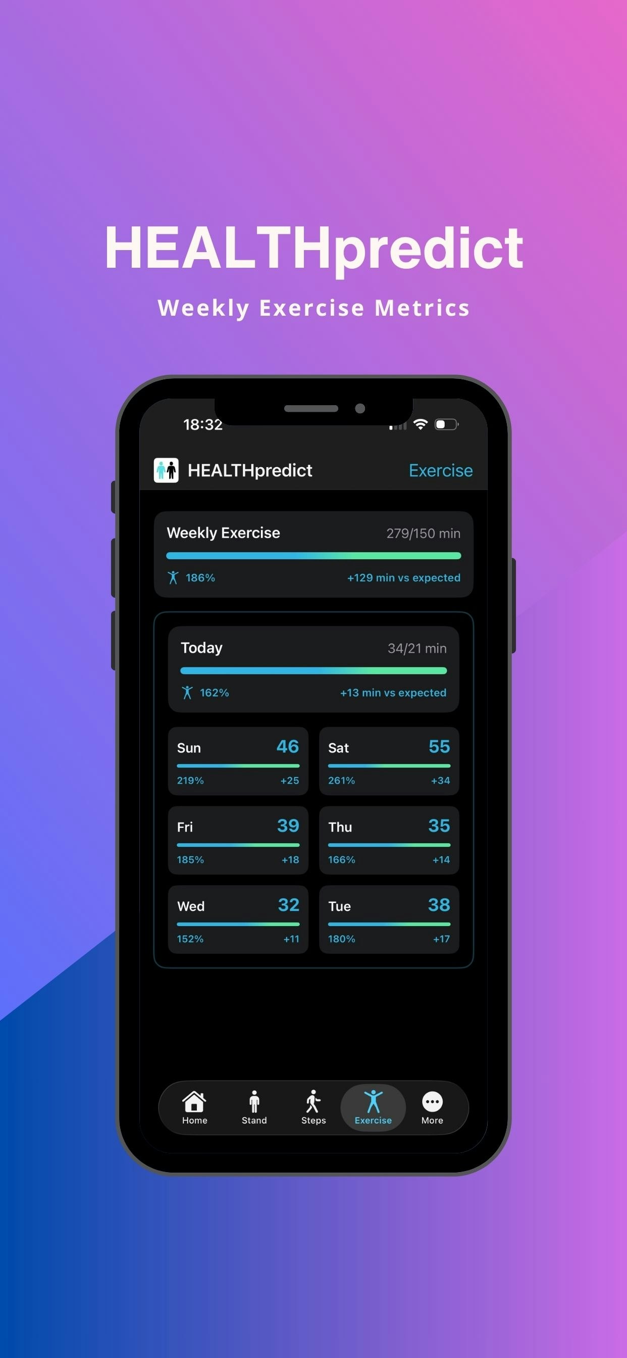 HEALTHpredict gallery image