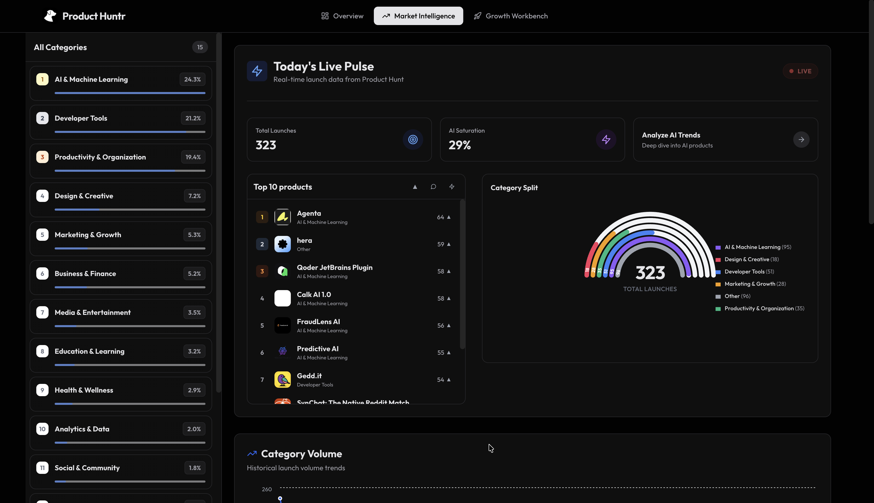 Product Huntr gallery image