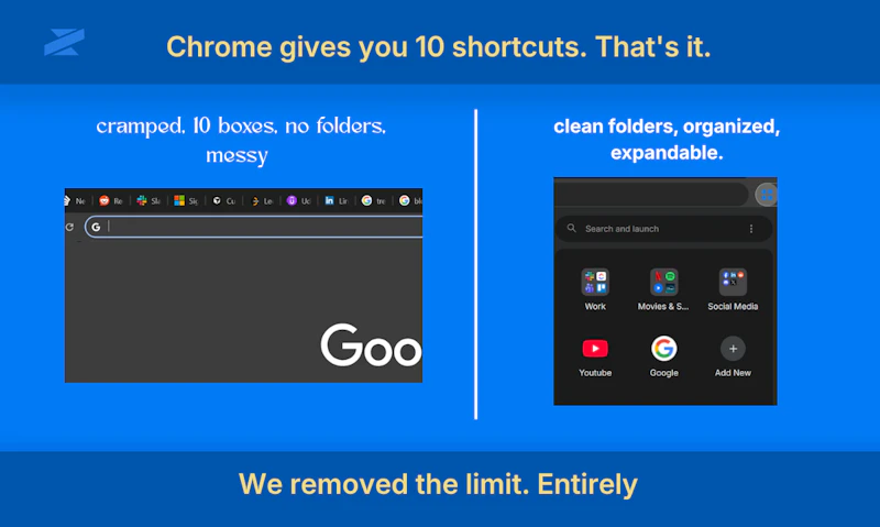 Shortcuts Manager by Zyntro screenshot 4