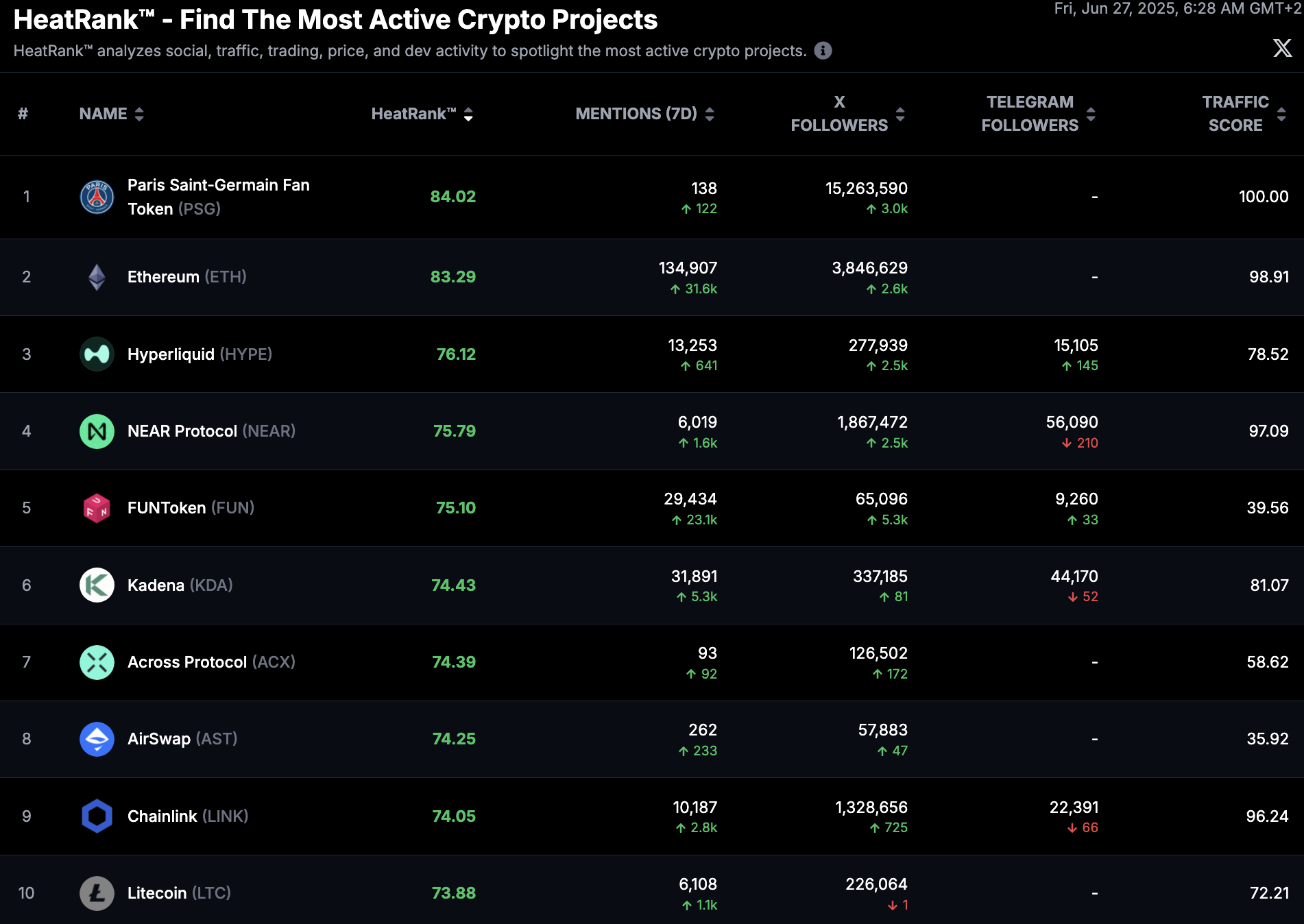 ไฟบิตลิง - ดู crypto อย่างชัดเจนด้วยการวิเคราะห์โซเชียลมีเดีย media 2