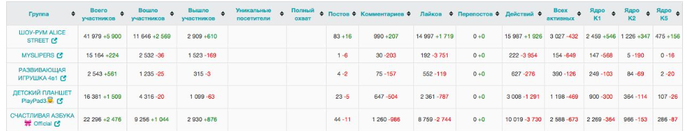 Gravity Tool gallery image