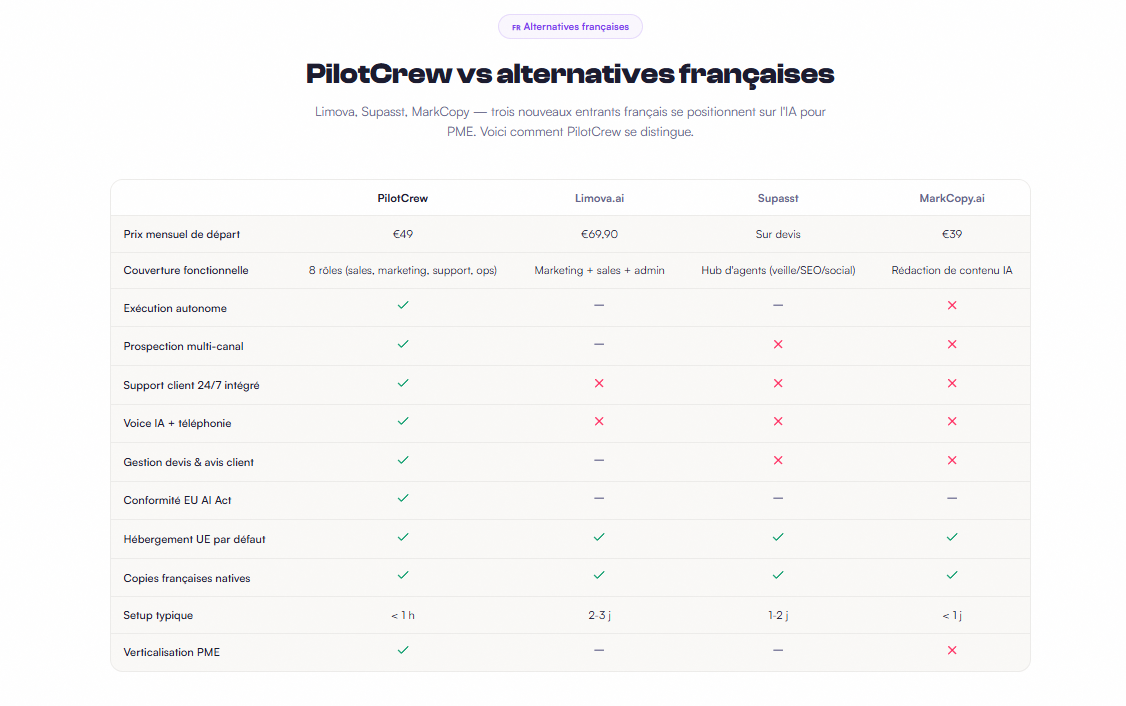 Agents IA autonomes pour PME — PilotCrew gallery image