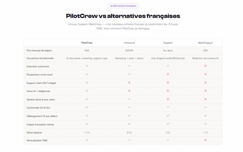 Agents IA autonomes pour PME — PilotCrew screenshot 9