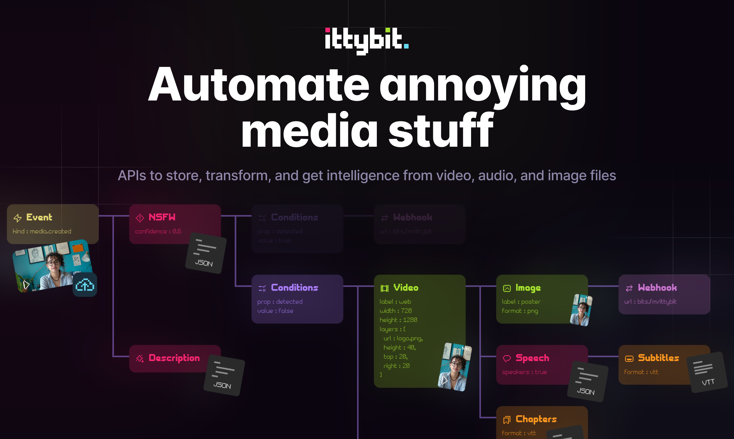 ittybit